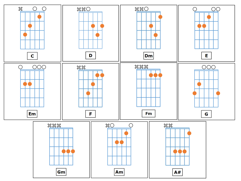 Kunci Gitar Lagu Lebih Dari Egoku Mudah Chord Gitar Dan Lirik Lagu Indonesia Terbaru
