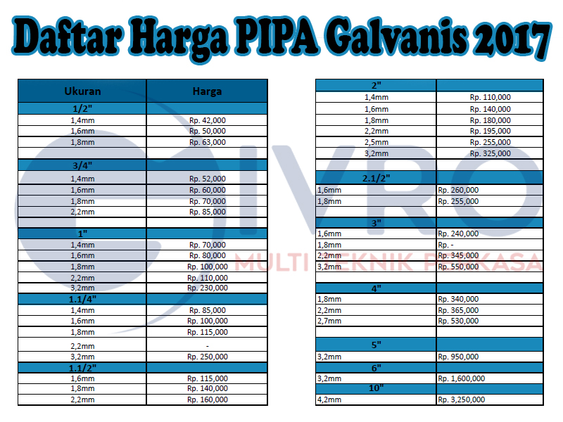 Harga Pipa Galvanis Terbaru 2017 | Distributor Pipa Galvanis Indonesia