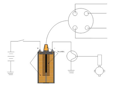 4 Gambar Rangkaian Sistem Pengapian (Konvensional – CDI – Elektronik