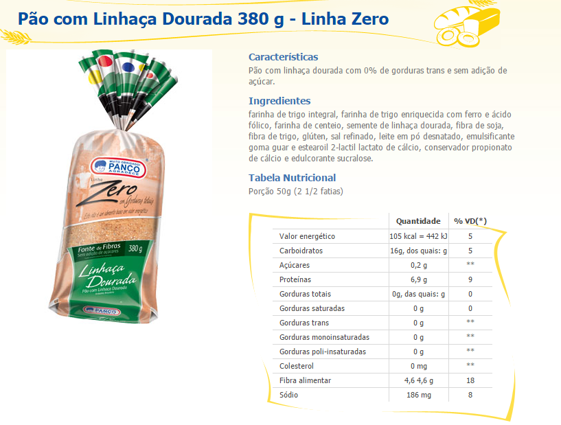 Whole Wheat Bread Comparison