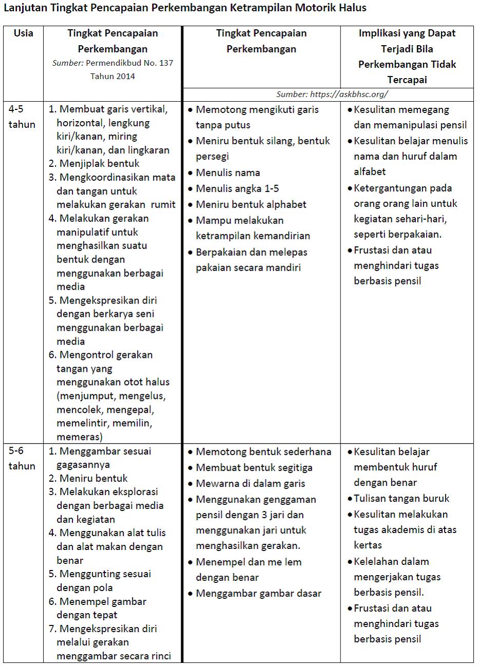 Mata Baru Ketrampilan Motorik Halus Anak Usia Dini