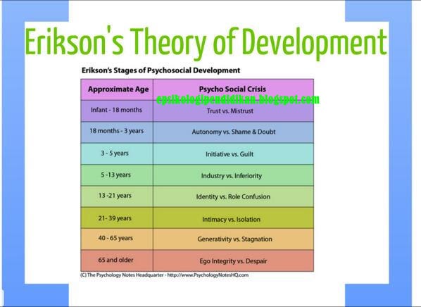Mendidik Anak Berdasarkan Teori Erikson [ Teaching Strategies