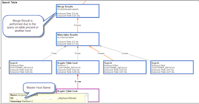 SAP HANA Tutorials and Materials, SAP HANA Certifications, SAP HANA Guides, SAP HANA Query