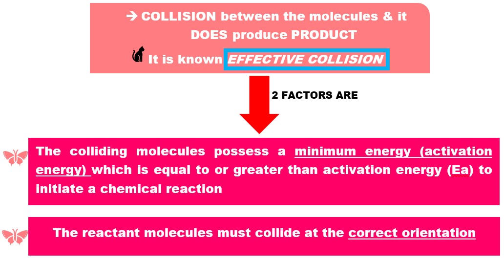 CHEMISTRY IS UNIVERSAL . CLASS WITH ME SEM 2 REACTION (PART 2)