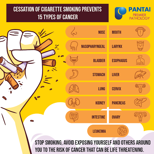 National Cancer Society of Malaysia, Penang Branch Cessation Of