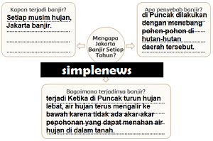 peta pikiran Mengapa Jakarta Setiap Tahun Banjir www.simplenews.me
