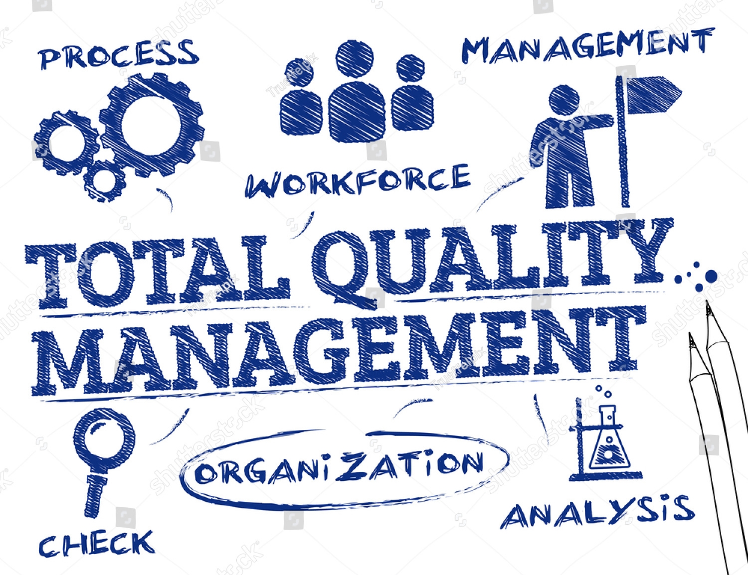Total quality. Total quality Management. Всеобщее управление качеством (total quality Management). TQM картинки. TQM (total quality Management) в России.