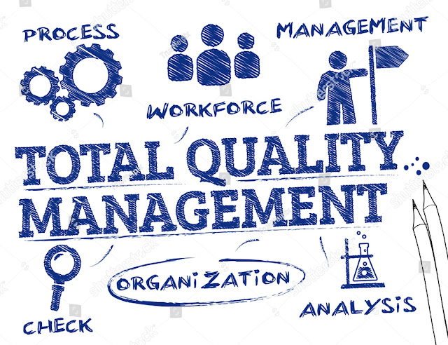 Total quality management image 