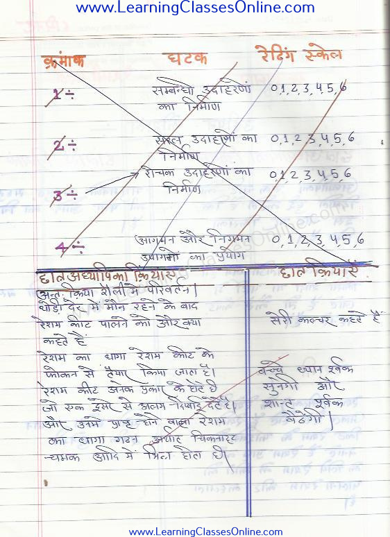 Reshmi Vastra par lesson plan HOME SCIENCE MICROTEACHING LESSON PLAN ON RESHMI VASTRA