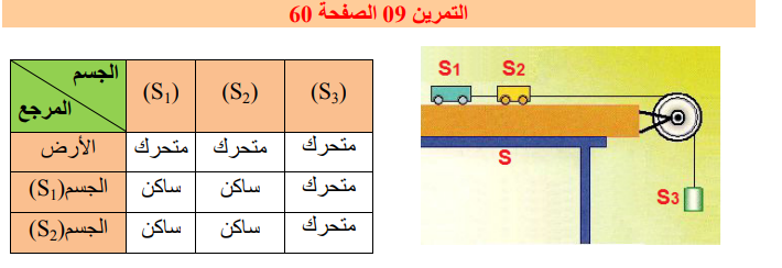 حل تمرين 9 صفحة 60 الفيزياء للسنة الثانية متوسط - الجيل الثاني