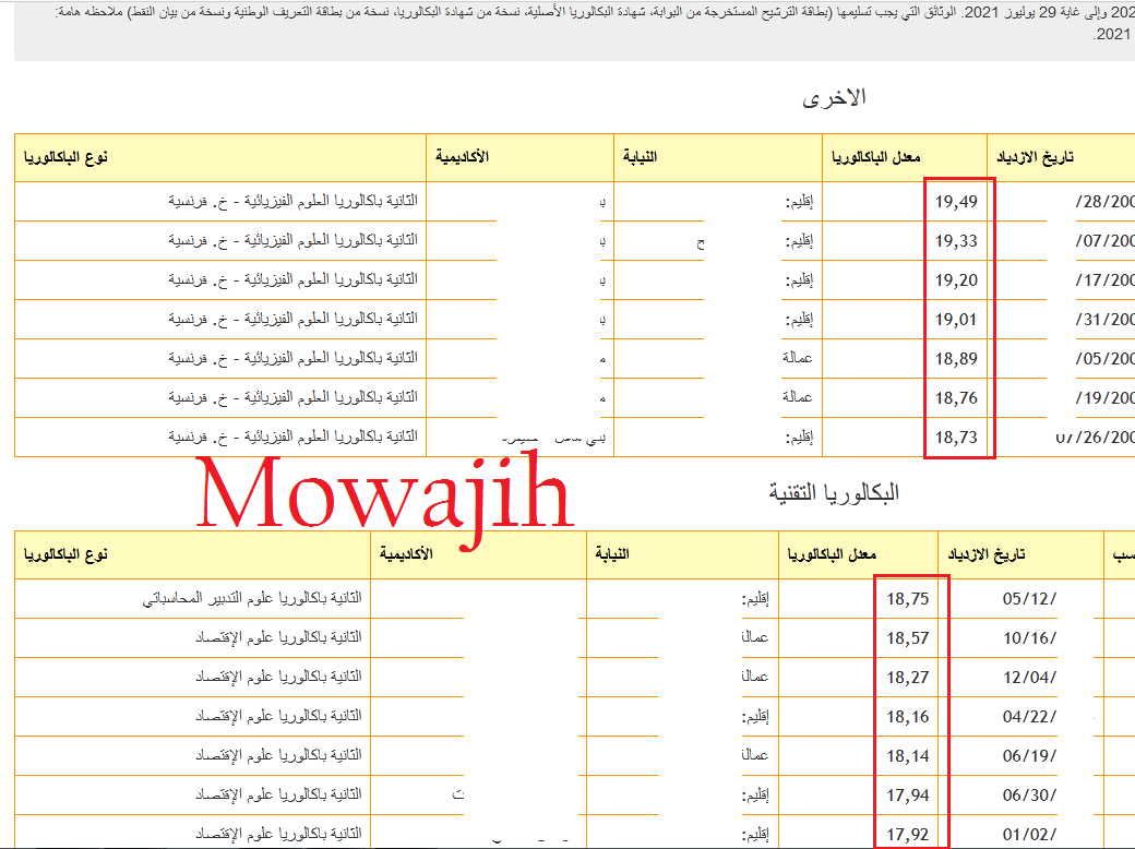 Résultats BTS 2024 بخصوص نتائج Tawjihi