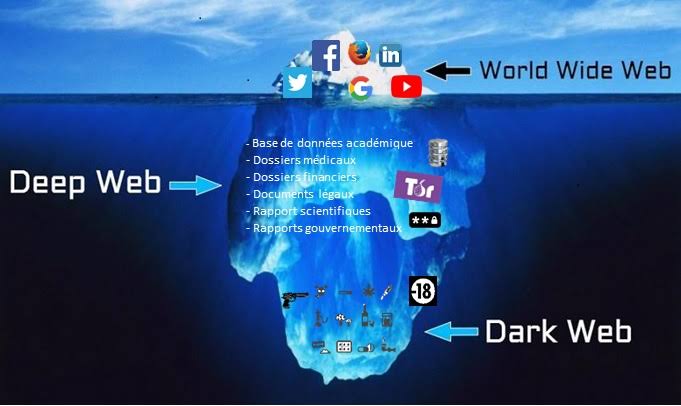 Darknet Market Status