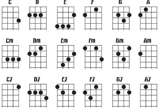 Схема аккордов на укулеле