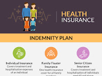 The Secrets of Choosing the right Health Insurance by S. Sridharan, Head – Research & Training, Wallet Wealth LLP 