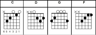 Sweet Home CHORDS Lynyrd Skynyrd beginner guitar lesson | Easy Songs to Play!