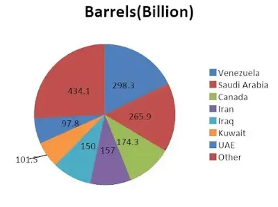 ECONOMICS OF PETROLEUM INDUSTRY (#economy)(#petroleum)(#biochemistry)(#chemistry)(#ipumusings)