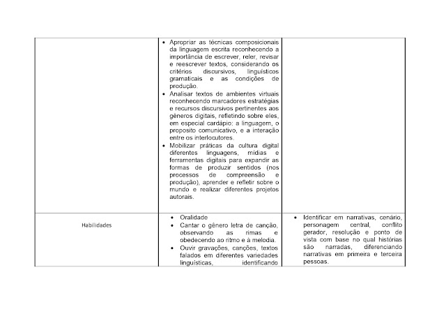BNCC LÃNGUA PORTUGUESA 1º AO 5º ANO - 2021 PROPOSTA%2BCURRICULAR%2BL%25C3%258DNGUA%2BPORTUGUESA%2B1%25C2%25BA%2BAO%2B5%25C2%25BA%2BANO page 0042
