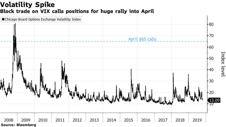 Introducing the VIX Options