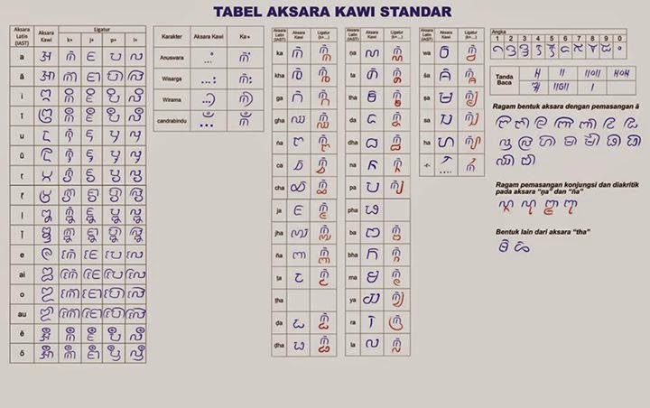 Gens Beaux: Aksara Kawi (Jawa Kuno)