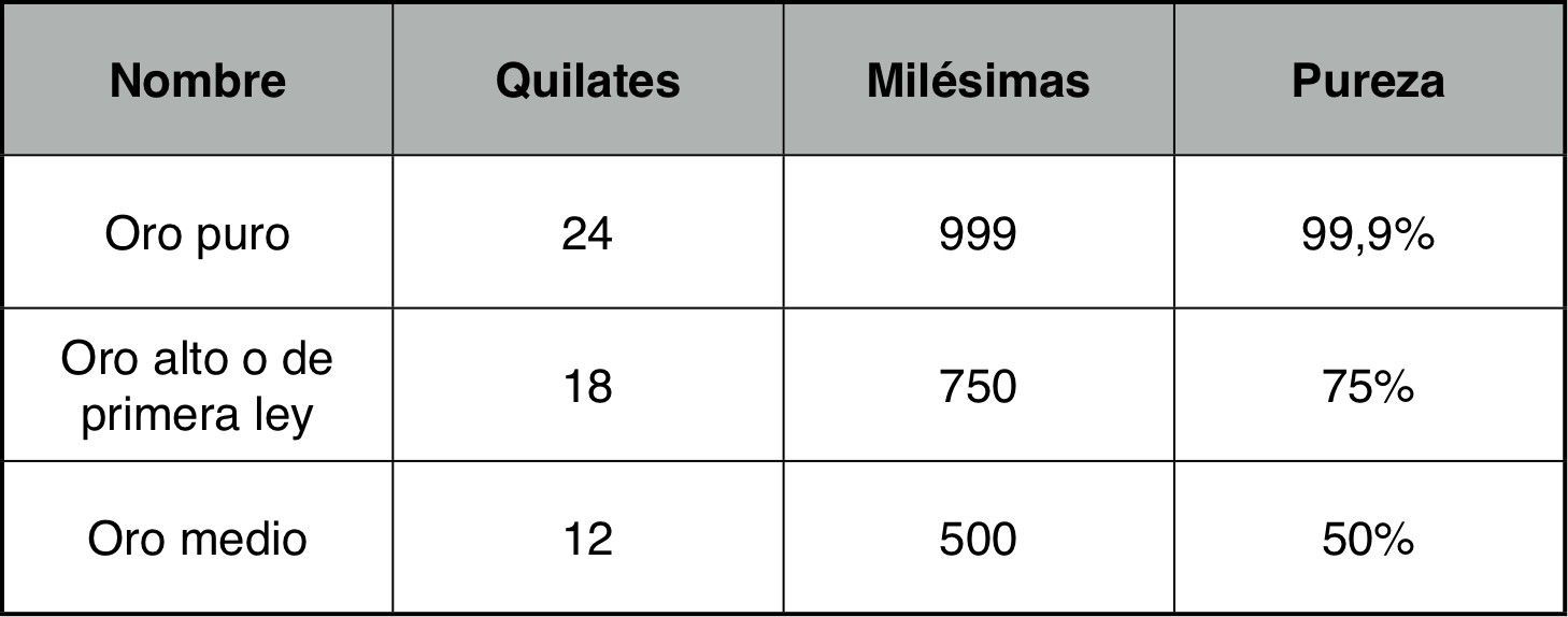 Barras de Oro Leyes, aleaciones y