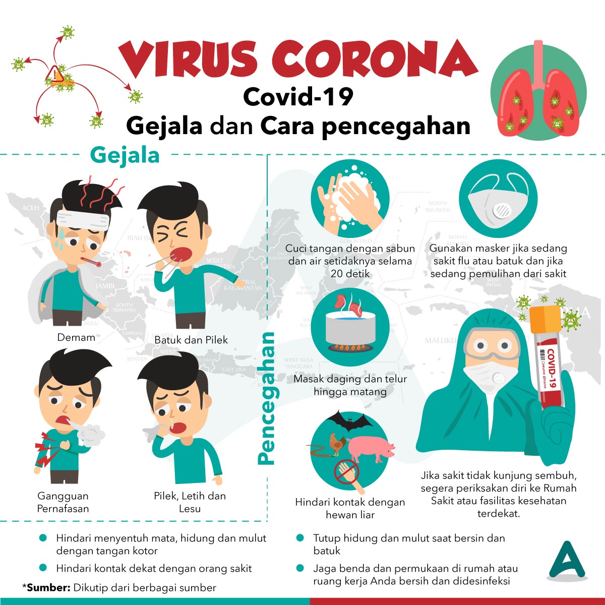 Mengatasi virus corona