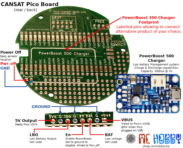 CANSAT : découverte d'un vrai kit Python (MicroPython) - MCHobby - Le Blog