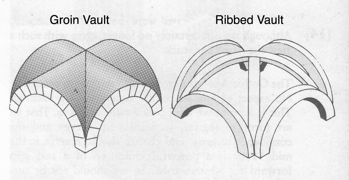 Свод картинка. Крещатый свод схема. Крещатый свод храма. Крещатый свод в архитектуре. Крестовый вспарушенный свод.