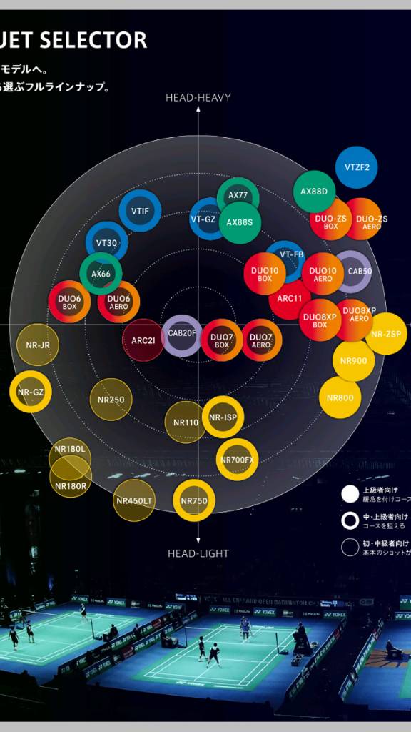 Yonex Badminton Racquet Chart 2018