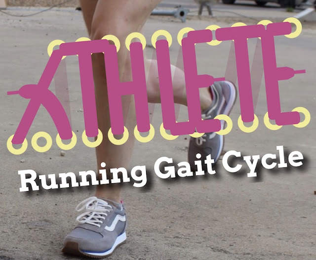 Runnergirl Training Gait Cycle & Ankle Exercises for Runners