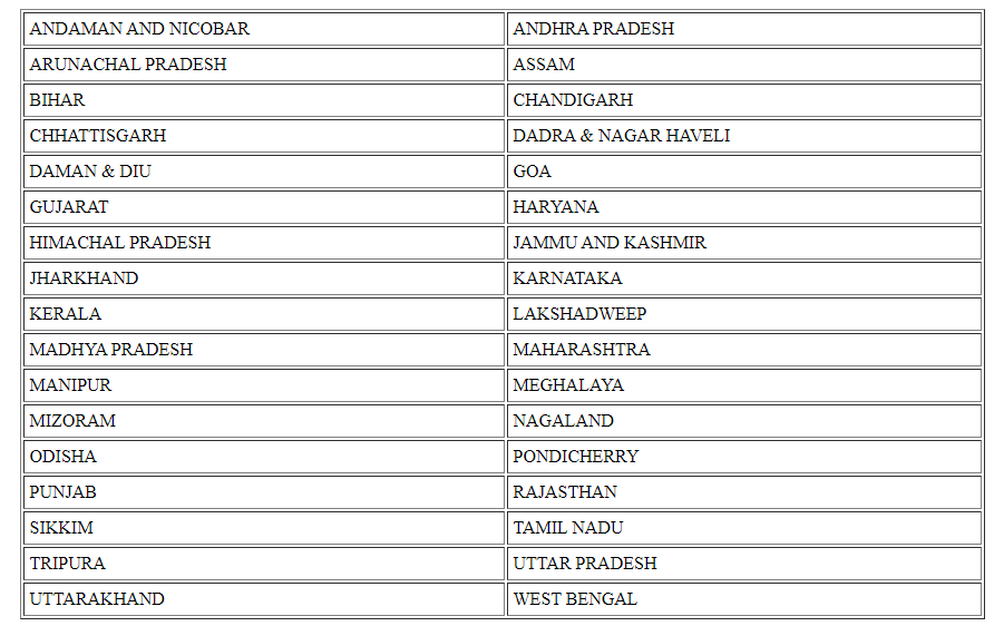 NREGA Job Card List 202223 (State Wise) Check MGNREGA Job Cards list