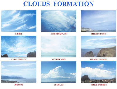 Gambar  gambar  jenis awan Lengkap  dengan keterangan 