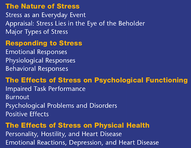 Stress essay psychology