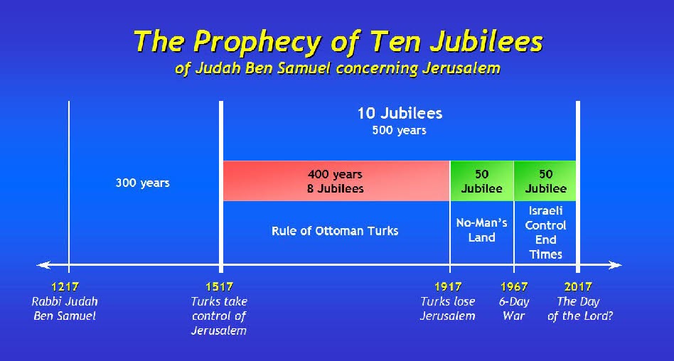 Antes Del Fin La Profec a De Los Jubileos De Jud Ben Samuel antes-del-fin-la-profec-a-de-los-jubileos-de-jud-ben-samuel