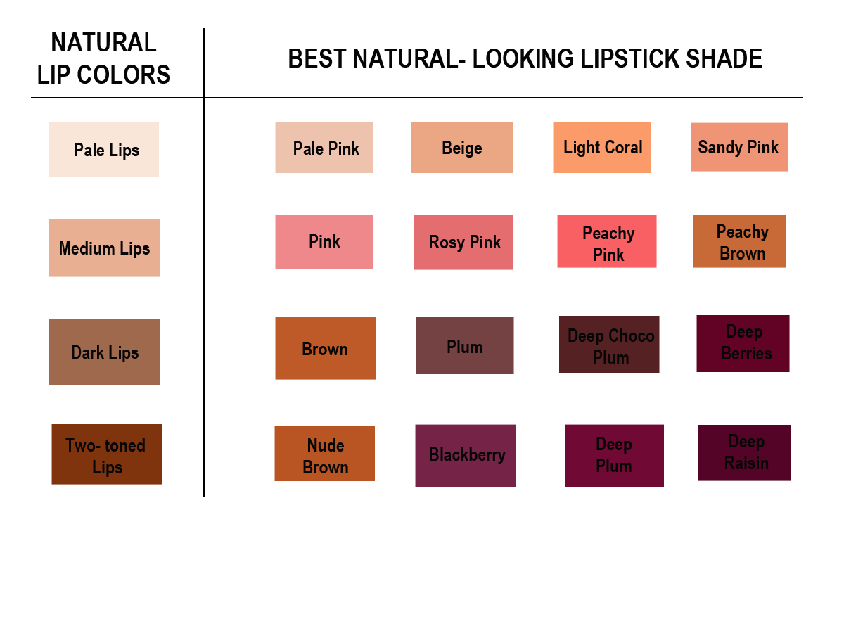 Phiefee: What Lipstick Shade Should You Wear? | Beauty Gallery