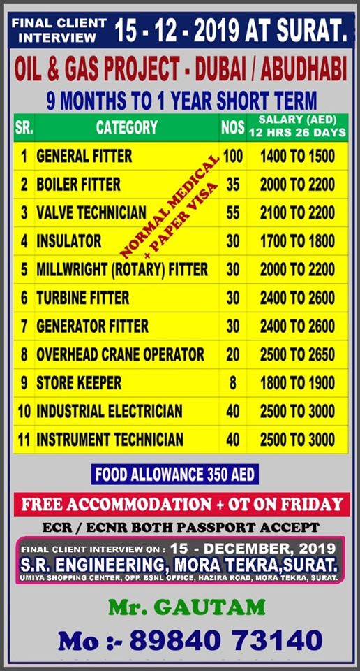 DUBAI JOBS REQUIRED FOR A OIL AND GAS PROJECT IN DUBAI