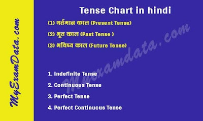 tense chart in hindi
