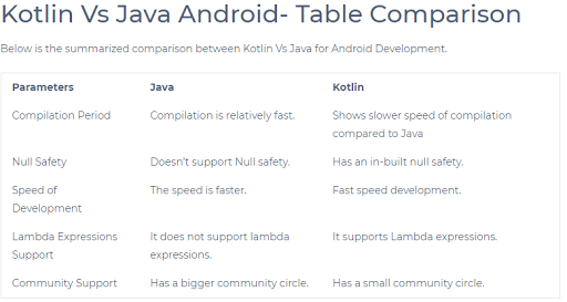 Kotlin Vs Java for Android Development- Which is Better in 2024