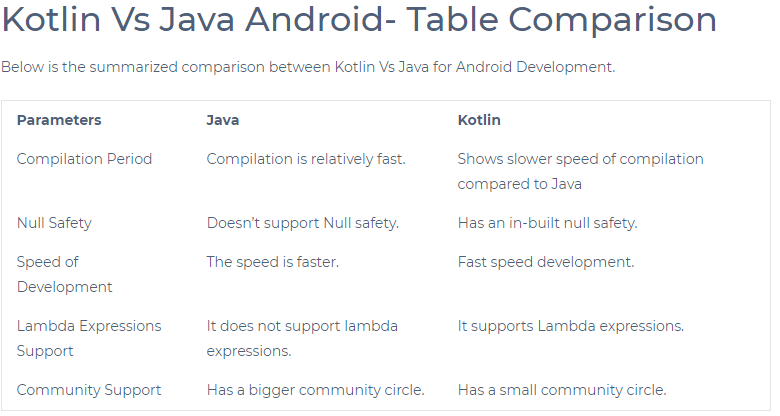 Kotlin Vs Java Comparison