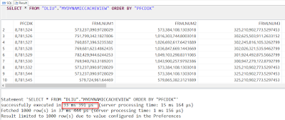 SAP HANA Tutorial, Material and Certification Guide