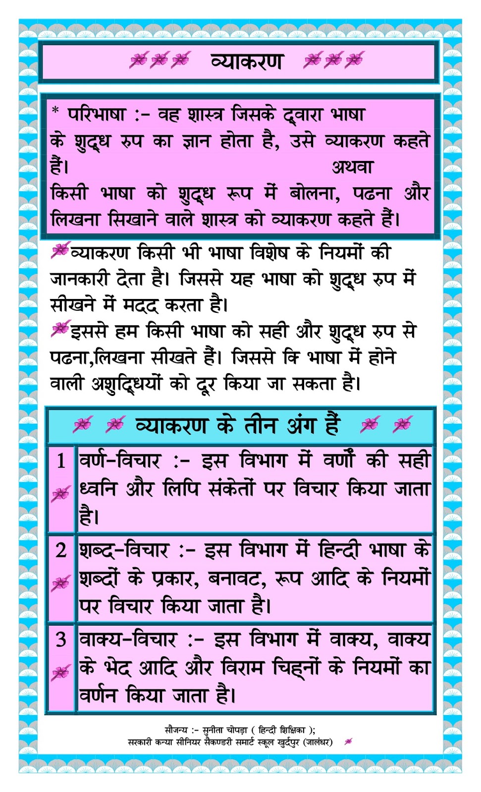Hindi TLM and Chart by Sunita Chopra (Hindi Mistress) HindiPunjab