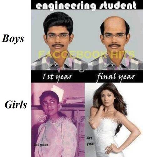 FUNNY ENGINEERING STUDENTS AND ENGINEERS PICS, JOKES, COMICS, QUOTES | FUNNY INDIAN PICTURES ... FUNNY ENGINEERING STUDENTS AND ENGINEERS PICS, JOKES, COMICS, QUOTES | FUNNY INDIAN PICTURES ...