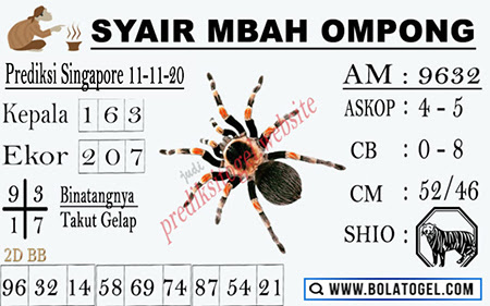 Prediksi Sgp Rabu Archives Prediksi Master Togel Hari Ini Singapura Hongkong Sidney Jp