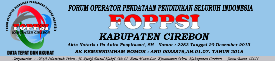 FOPPSI Kabupaten Cirebon