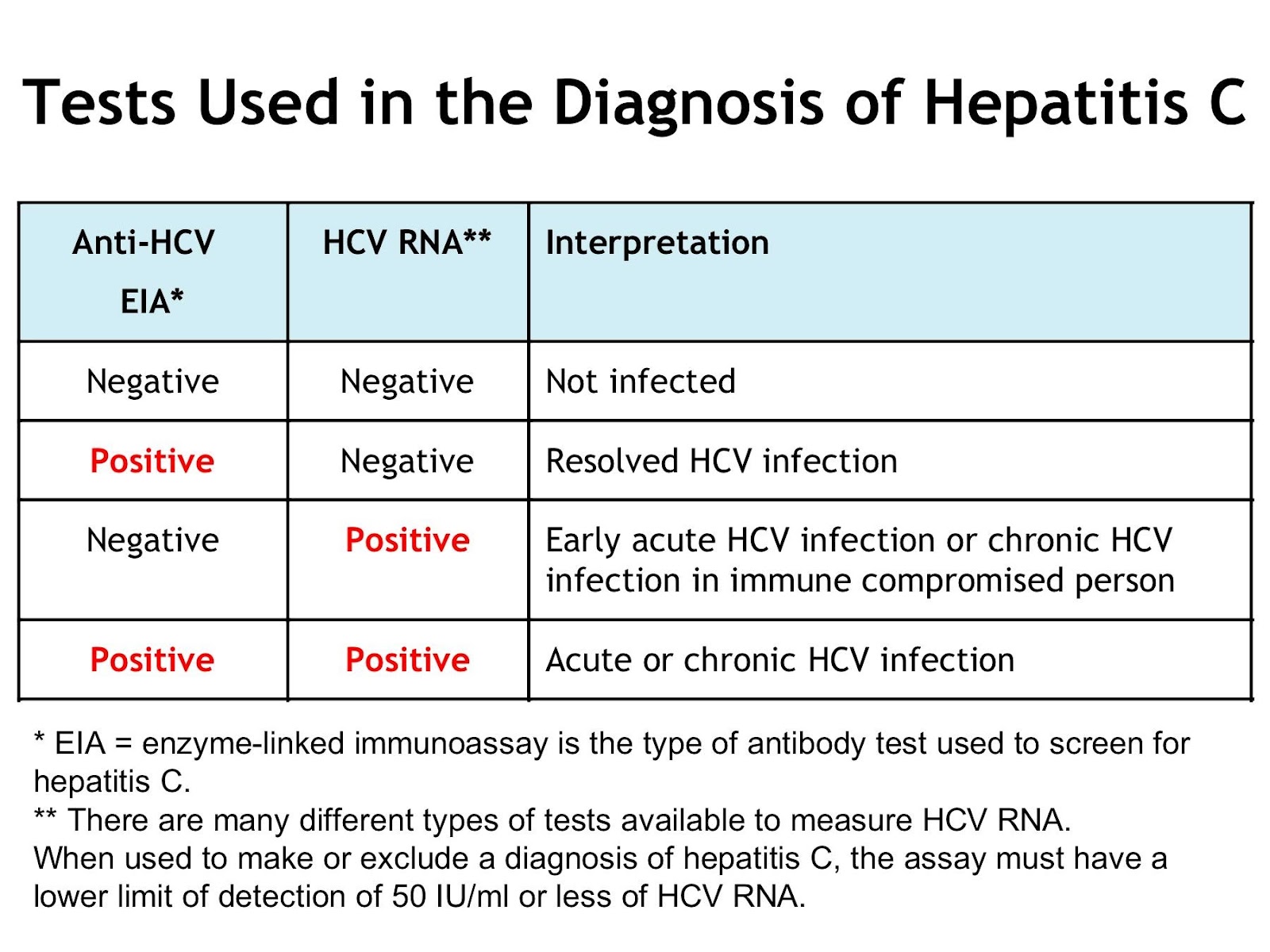 Hepatitis C Antibody - Image to u