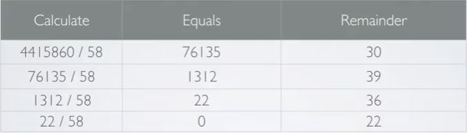 Base - 64 and base - 58 encoding in BlockChain - New Technology