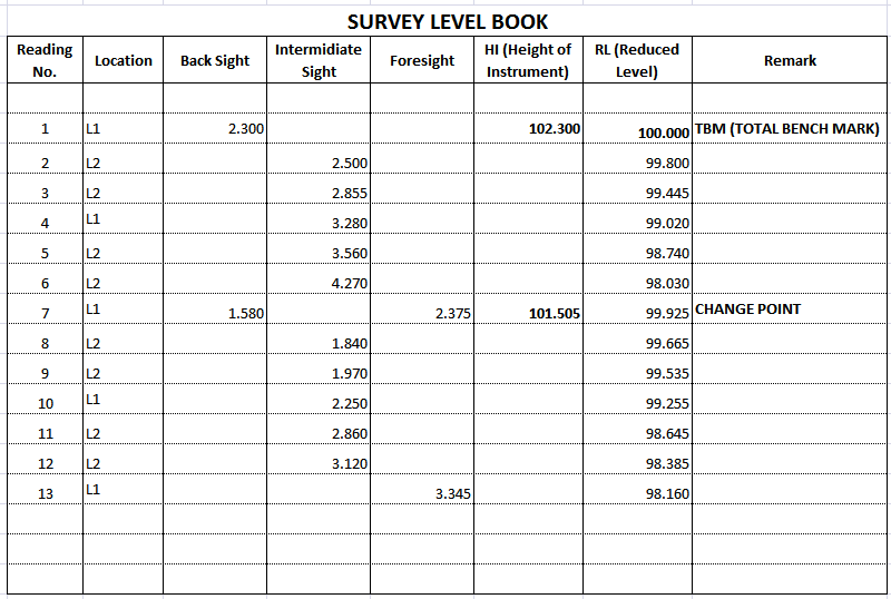 Construction Board Session 1 Land Survey (Free Online Quantity