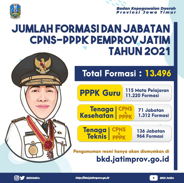 Jumlah Formasi ASN PPPK dan CPNS Pemprov Jatim 2021 - BIMBINGAN KONSELING