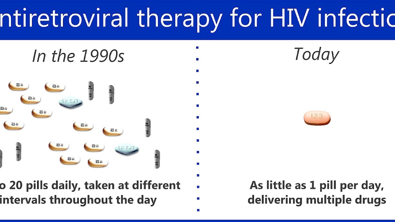 What Is The Treatment For Hiv