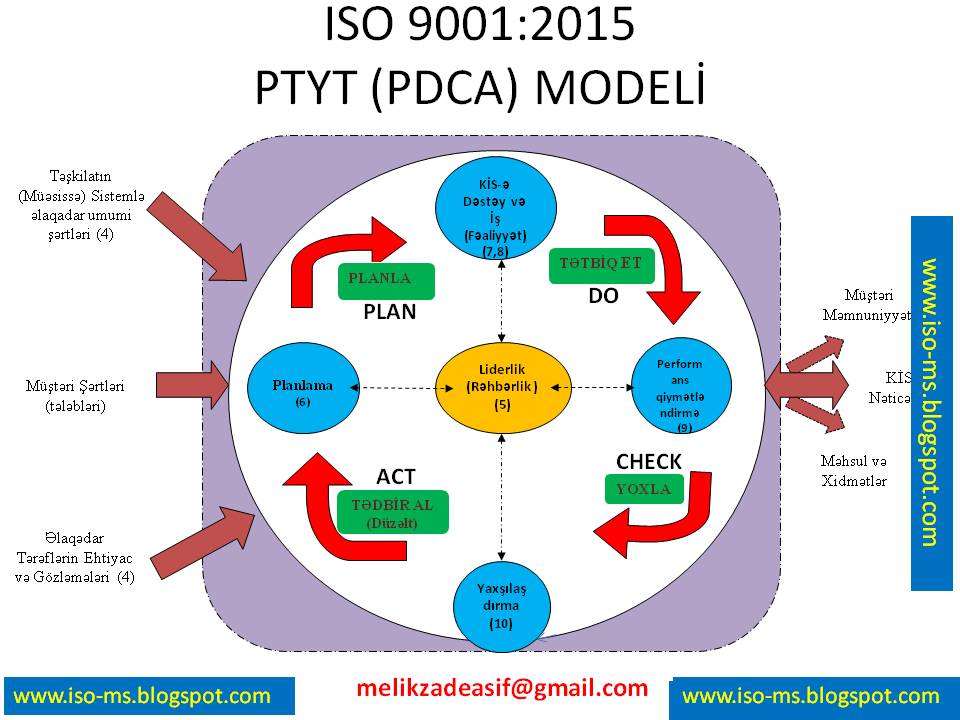 Исо 9001 2015 статус на 2023 год: найдено 78 картинок
