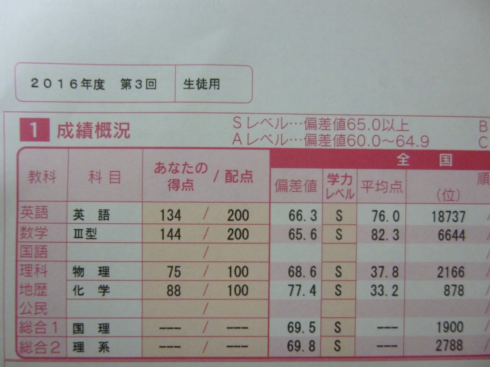 偏差値 目安 全統マーク模試 高2の3月、高3の5月8月10月の模試の目標得点と進捗目安